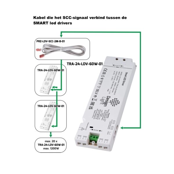 SMART Meubel DRIVER met RF schakelfuncties 60W - Afbeelding 3