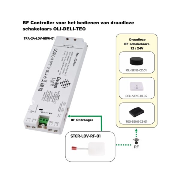SMART Meubel DRIVER met RF schakelfuncties 60W - Afbeelding 4